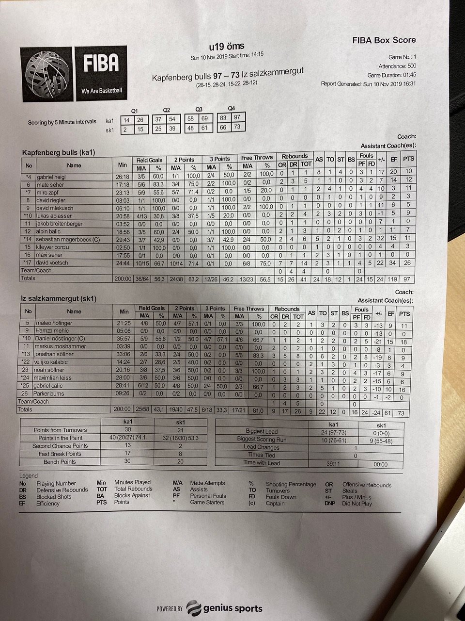 Kapfenberg vs. LZ Salzkammergut