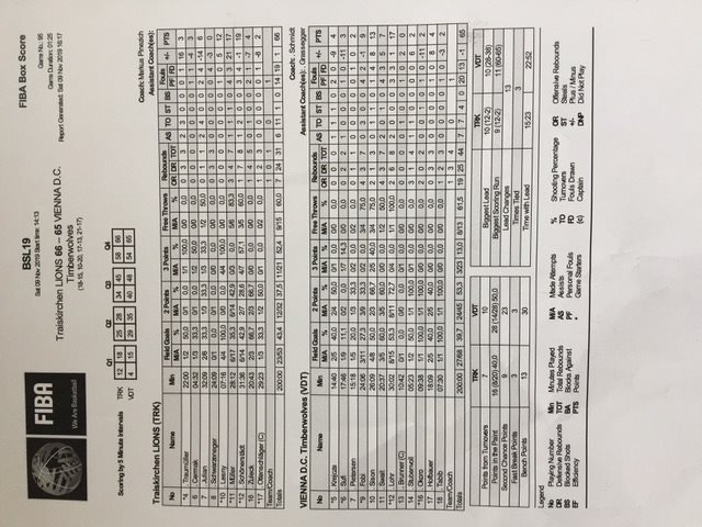 Traiskirchen vs. Timberwolves
